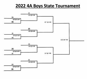 Arkadelphias basketball is entering the 4A state tournament in the 3S seed with their first game in Magnolia.